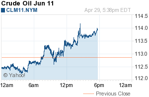 Crude Oil - 042911