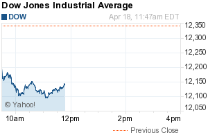 Dow Jones - 041811