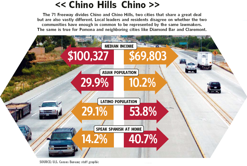 Chino-Chino Hills Redistricting