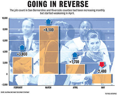 Inland Economy 2011 - Q2