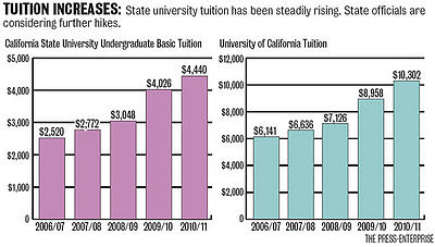 Tuition Increases - Jul 2011