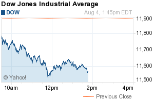 DJIA - 080411
