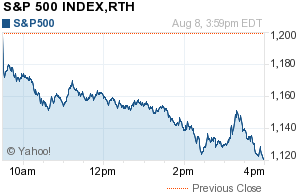 S&P 500 - 080811 Close