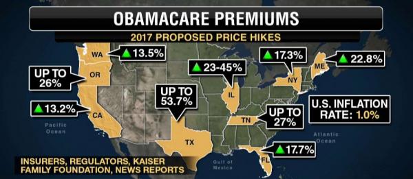Obamacare Premiums